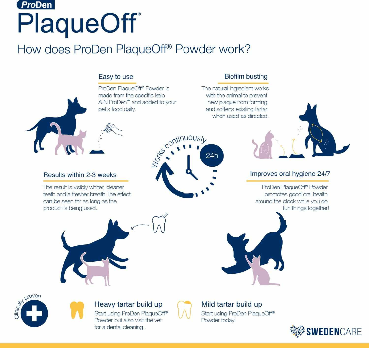 Pet Palette
